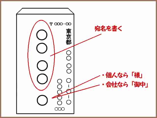 宛名（相手の名前）の書き方